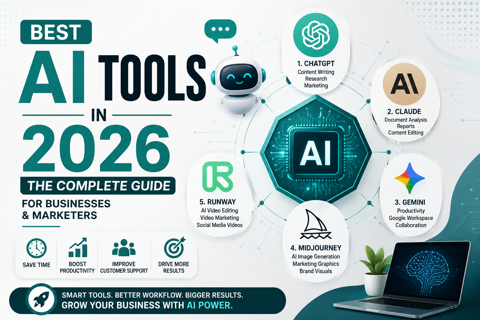 Best AI tools in 2026 guide for businesses and marketers