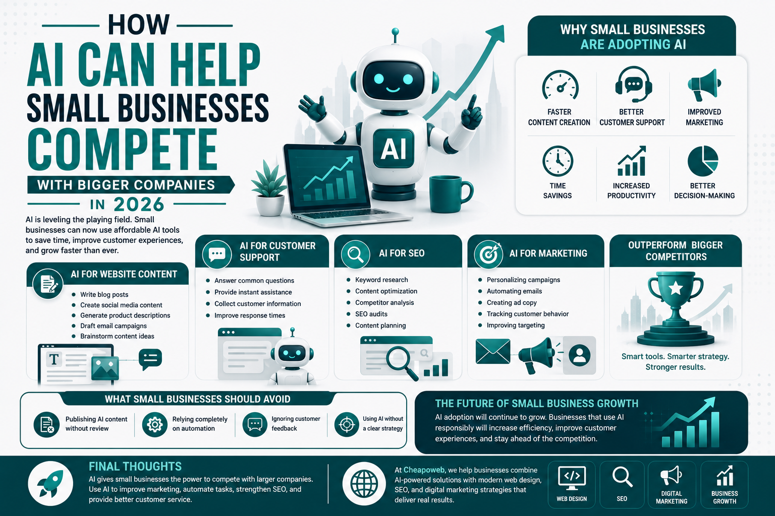 How AI helps small businesses compete with larger companies in 2026