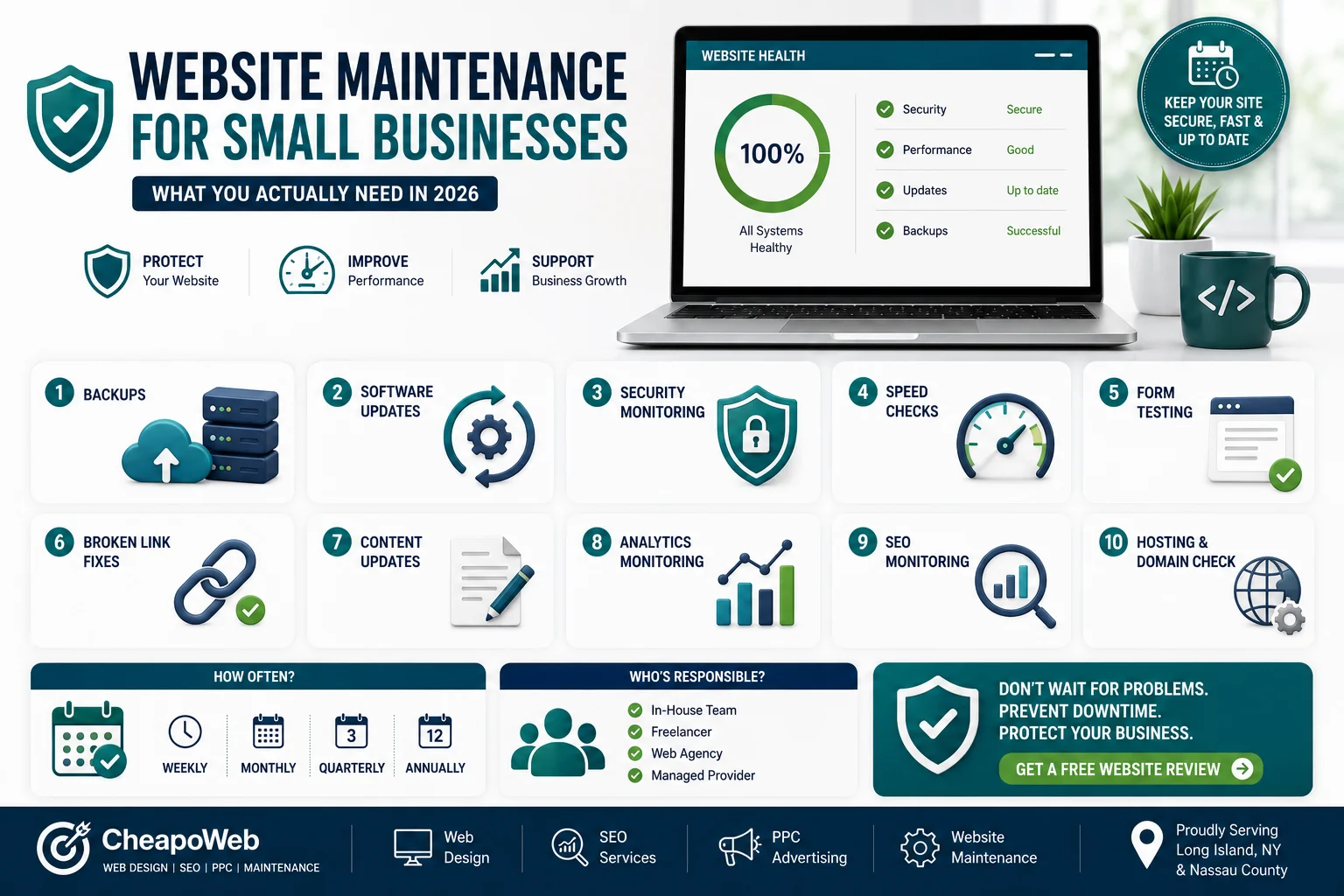 Website maintenance for small businesses in 2026 — backups, security, updates, and support