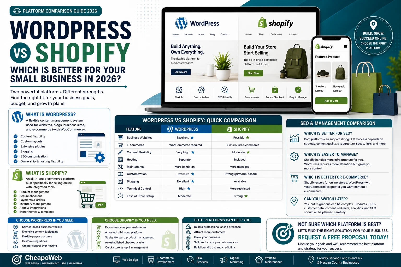 WordPress vs Shopify comparison for small business websites in 2026