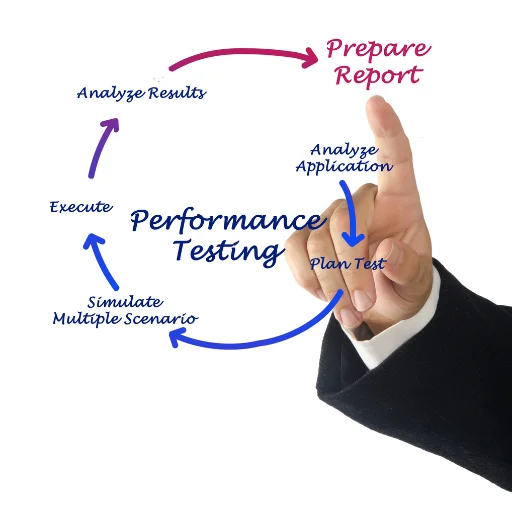 Thorough website review and testing